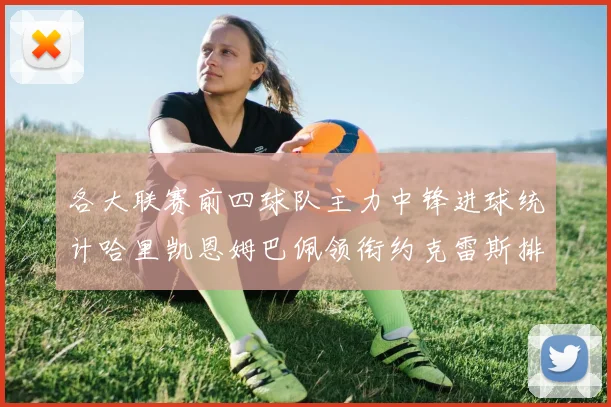各大联赛前四球队主力中锋进球统计哈里凯恩姆巴佩领衔约克雷斯排名倒数第二