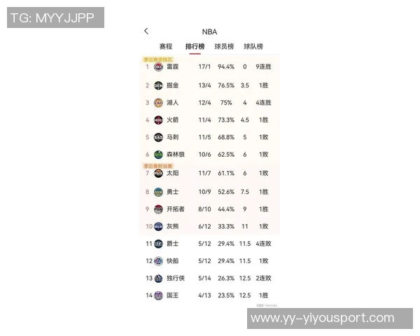 湖人新赛季西部排名预测第六或第七开局表现将是关键因素