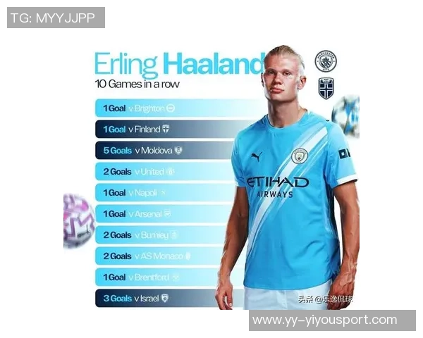 哈兰德世预赛连场戴帽成欧洲第五人凯恩曾在2021年实现同样壮举